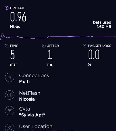 Sylvias Art Apartament Ajia Napa