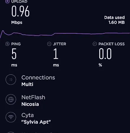 Sylvias Art Lägenhet Ayia Napa